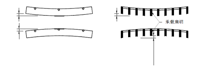 鋼格板質(zhì)量問(wèn)題